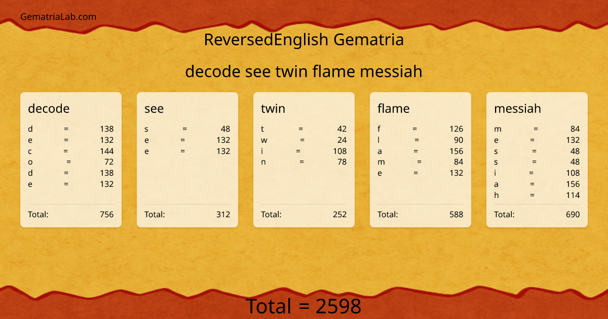 decode see twin flame messiah in reversedEnglish Gematria